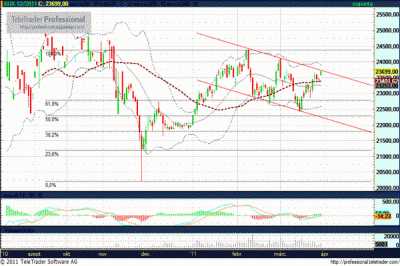 BUX1112 határidős index elemzése
