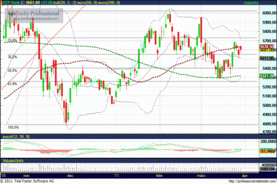 OTP részvény elemzés