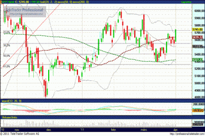 OTP részvény elemzés