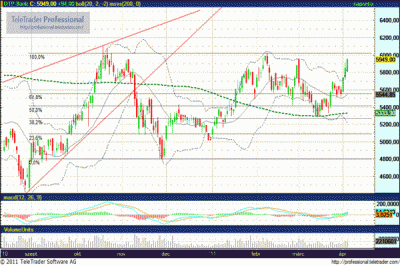 OTP részvény elemzés