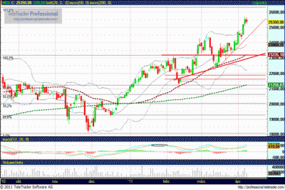 MOL részvény elemzés