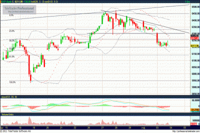 OTP részvény elemzés