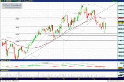 MOL részvény elemzés