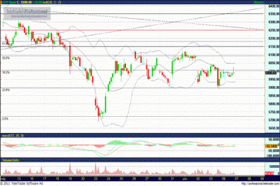 OTP részvény technikai elemzése