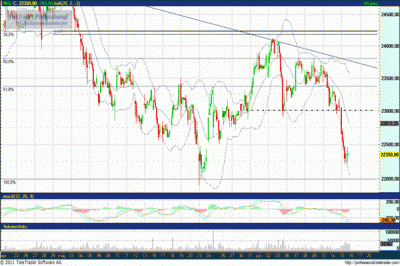 MOL részvény elemzés