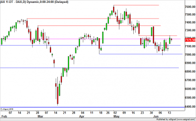 DAX Futures - Napi Grafikon DAX Futures - Napi Grafikon