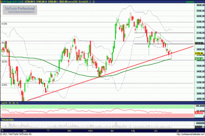 OTP részvény elemzés