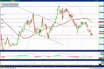 BUX1112 határidős index elemzése