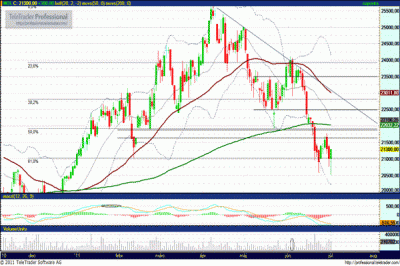 MOL részvény elemzés