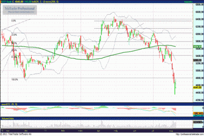 OTP részvény elemzés