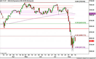 dax napi grafikon 0816 