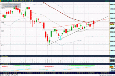 OTP részvény elemzés