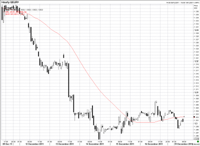 EURUSD