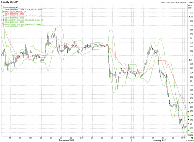 EURUSD