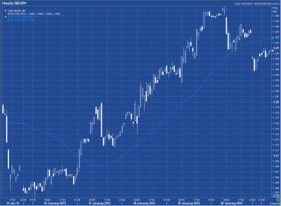 EUR=