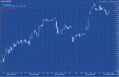 EUR= 0124