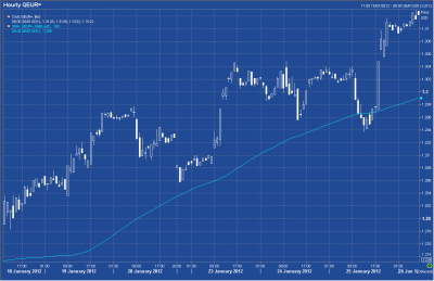 EUR