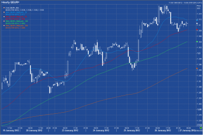 EURUSD