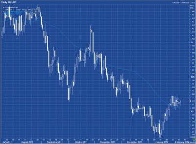 eur