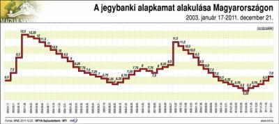 MNB alapkamat
