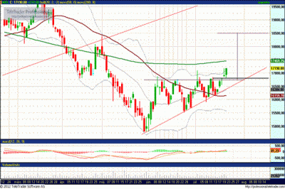 MOL részvény elemzés