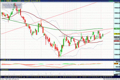 MOL részvény elemzés