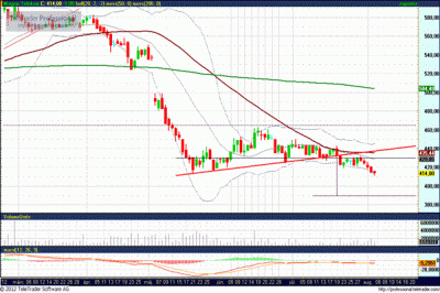 MTelekom részvény elemzés