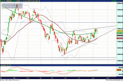 BUX index elemzés