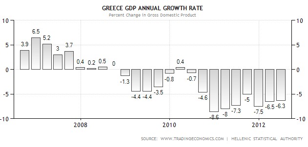 gdp greece, görögország gdp