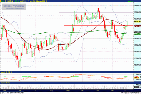 mol részvény elemzés
