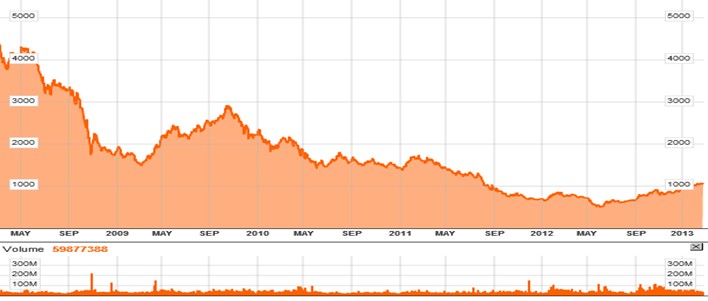 Athex Composite - görög tőzsdeindex