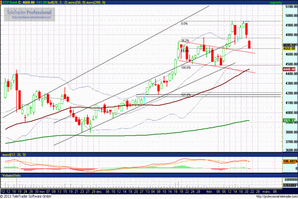 otp elemzés tőzsde részvény