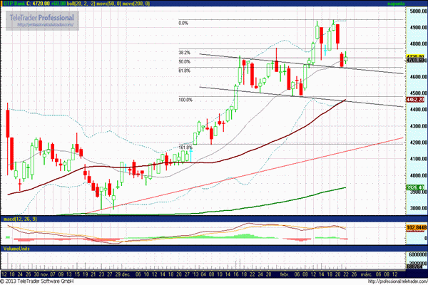 otp részvény elemzés