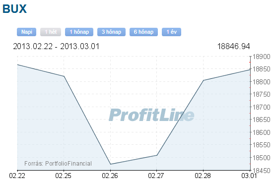 BUX index 