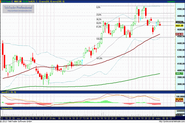 OTP részvény elemzés