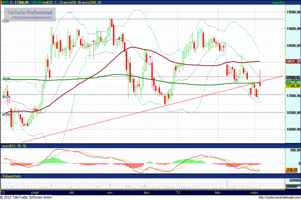 MOL részvény elemzés
