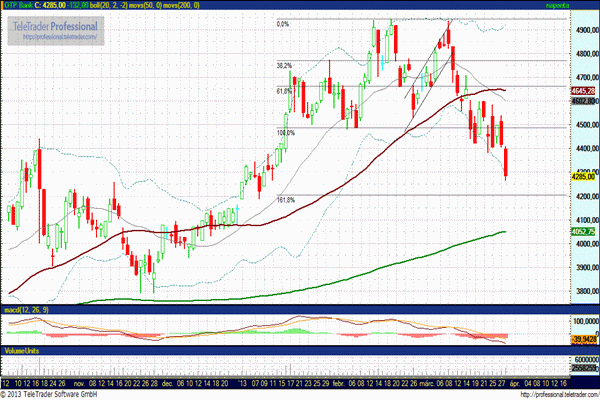 OTP részvény elemzés