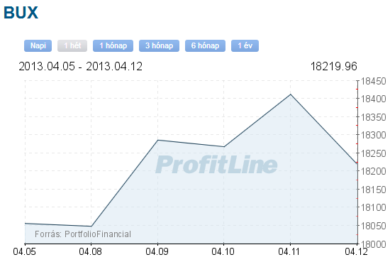 bux index 