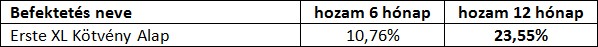 Erste XL kötvény alap