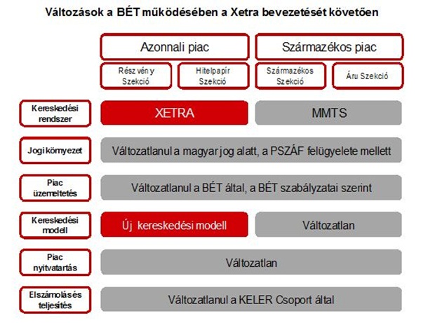 opciós kereskedési rendszer)