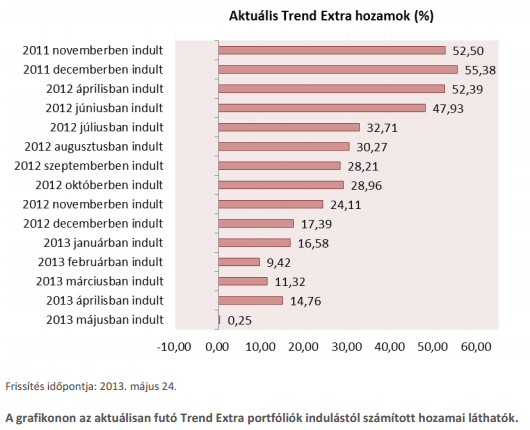 Budacash Trend Extra