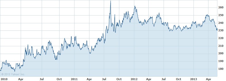 svájci frank árfolyam