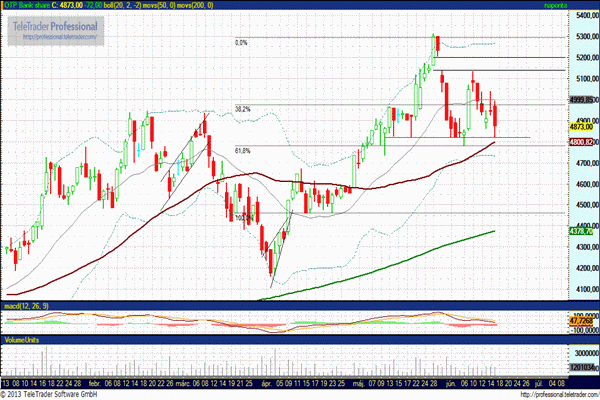 OTP részvény elemzés