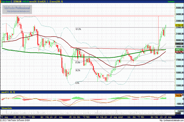 egis részvény árfolyam