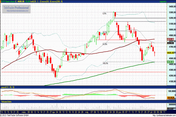 OTP részvény elemzés
