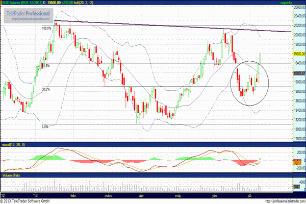 bux1312 határidős részvényindex elemzés