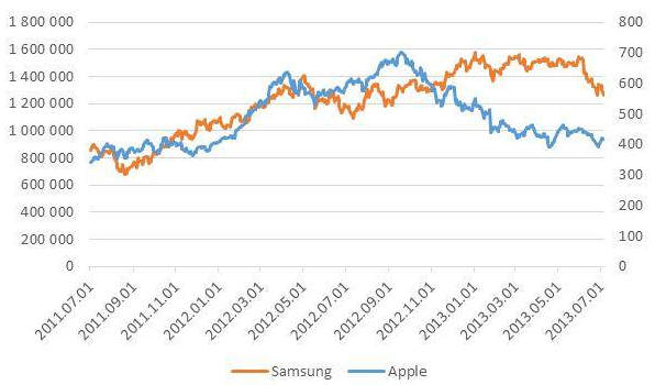 samsung vs apple
