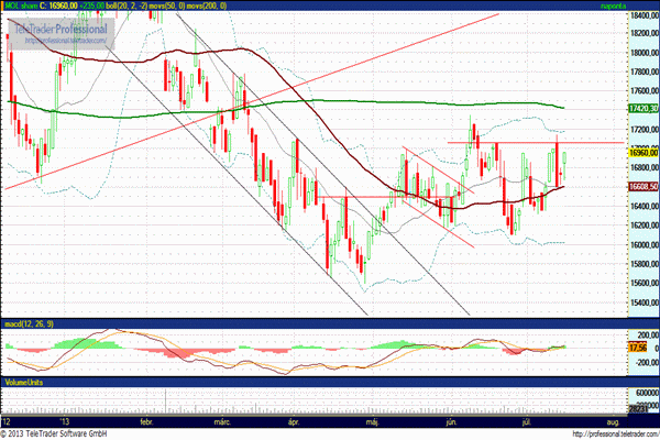 MOL részvény árfolyam