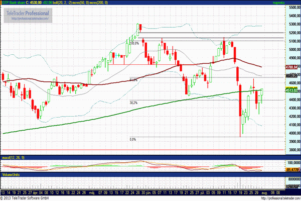 OTP részvány árfolyam