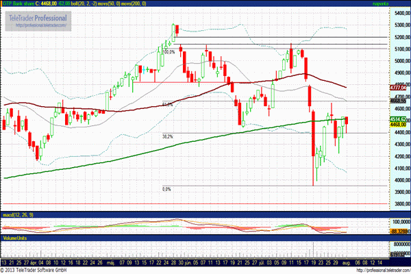 OTP részvány árfolyam